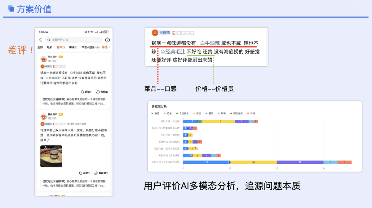 AI多模态评价信息洞察