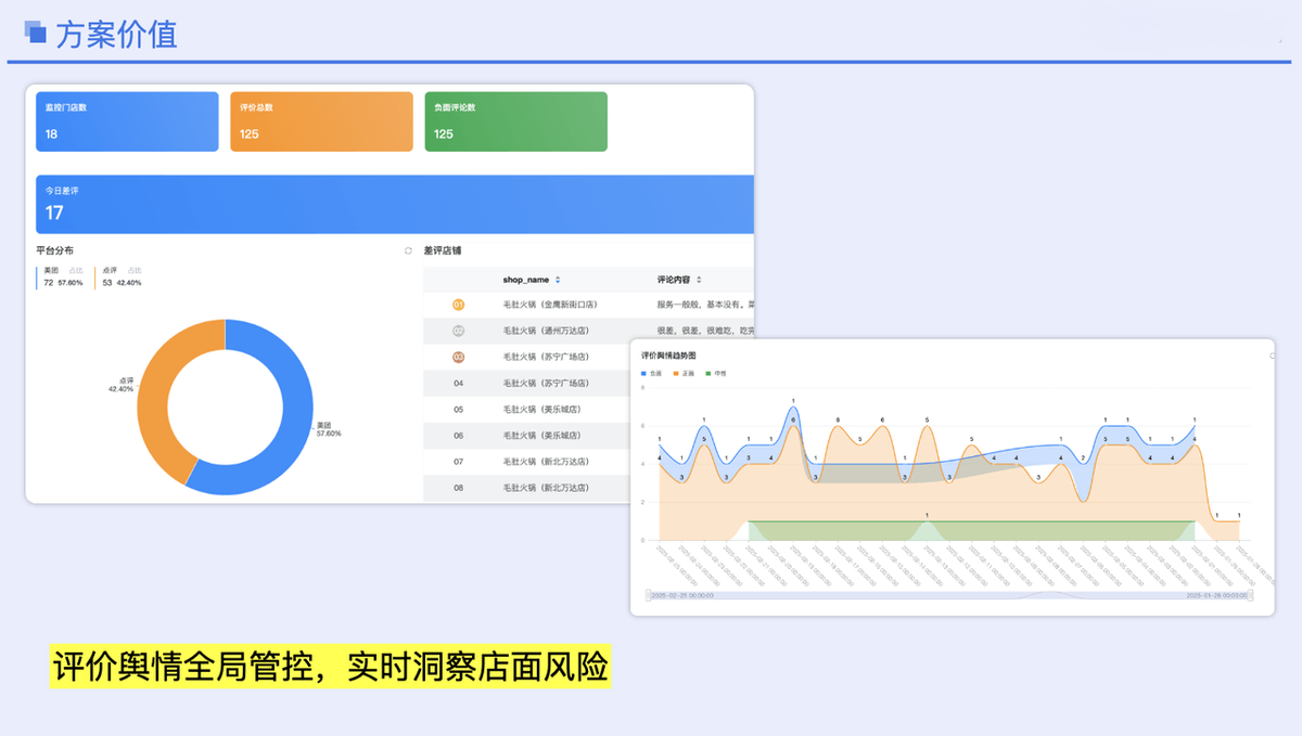 负面评论全局管控