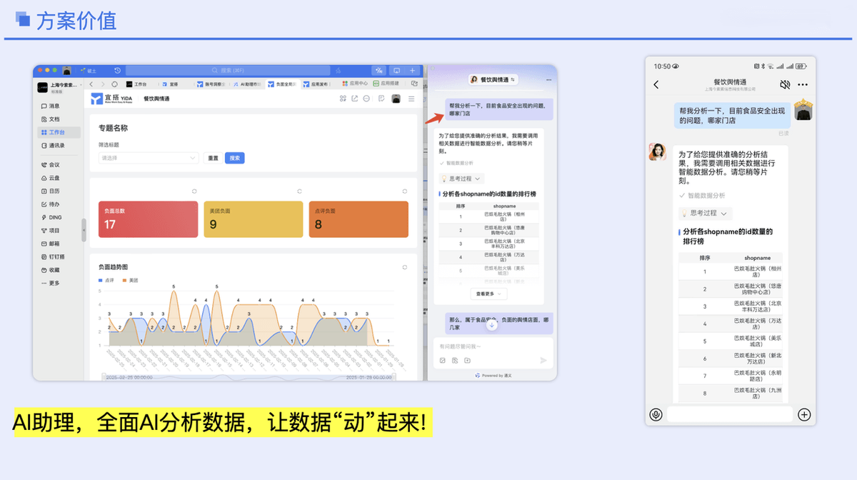 AI“餐饮舆情通”超级助理，让数据精准指向业务！