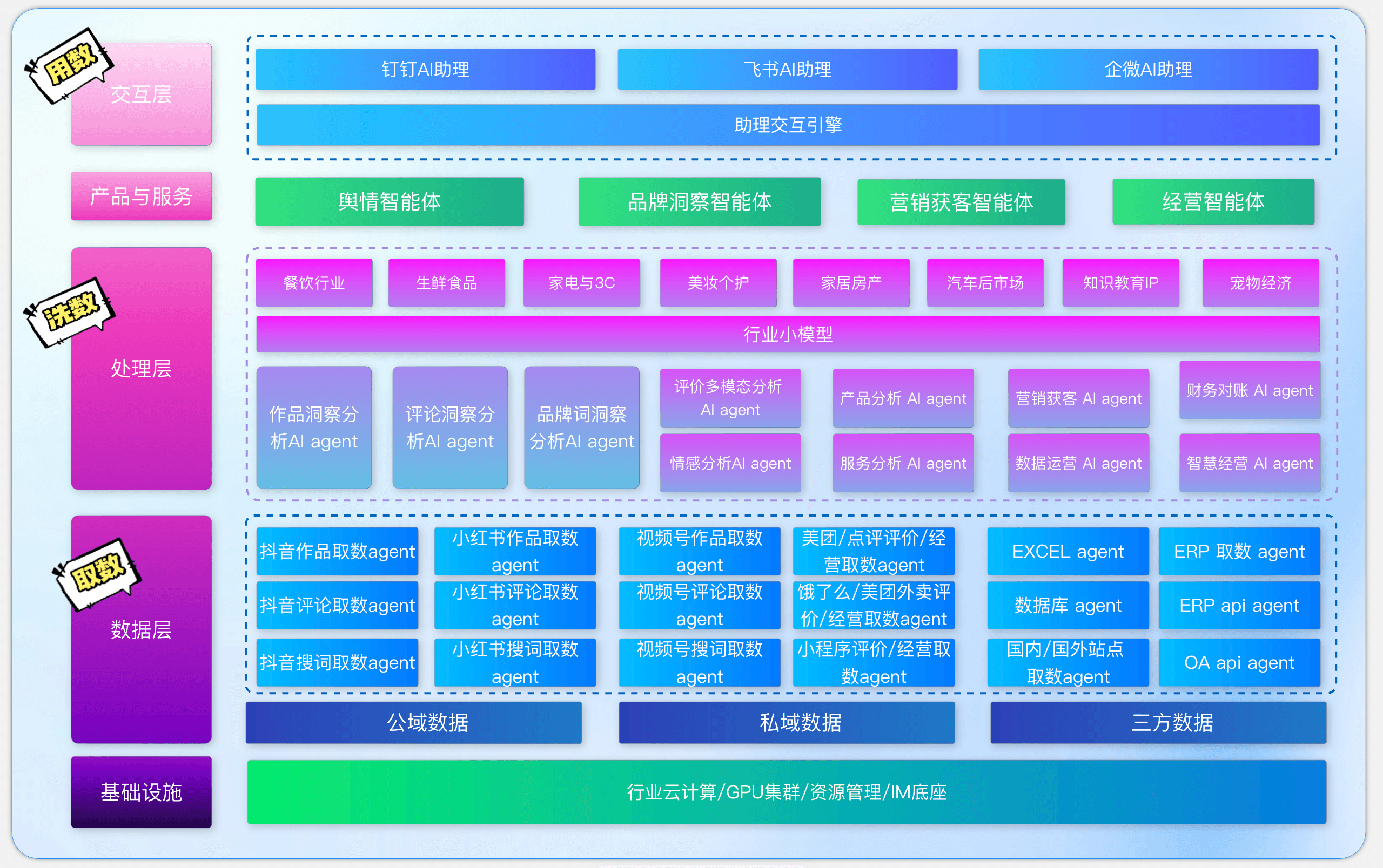 解决方案全景图