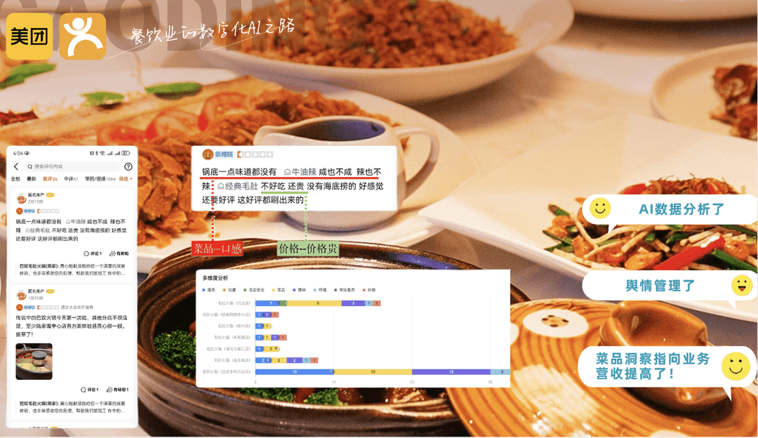 餐饮/本地生活舆情通