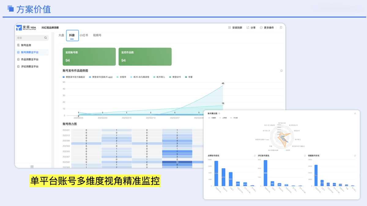 单平台账号精准视角监控,精准“体检”平台账号!