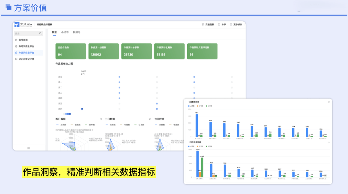 作品洞察,让优秀作品不埋没!