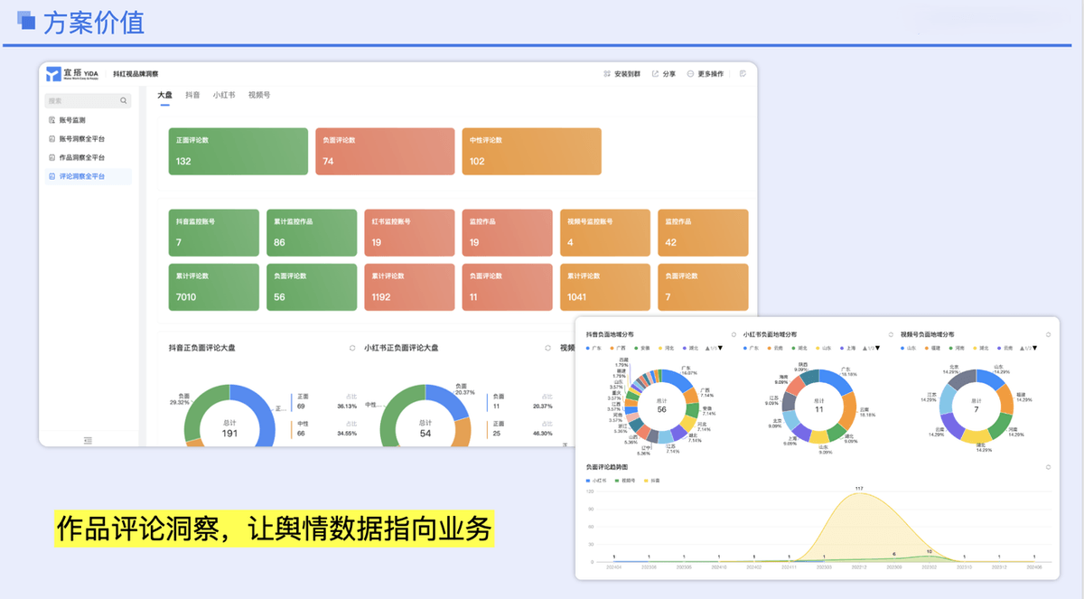 评论专项洞察,管被人管不起来的高效数据!