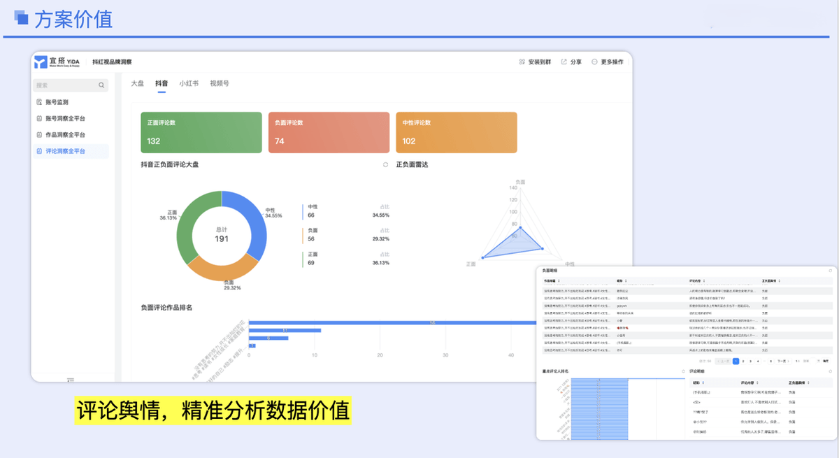单平台评论舆情分析,洞察背后价值!