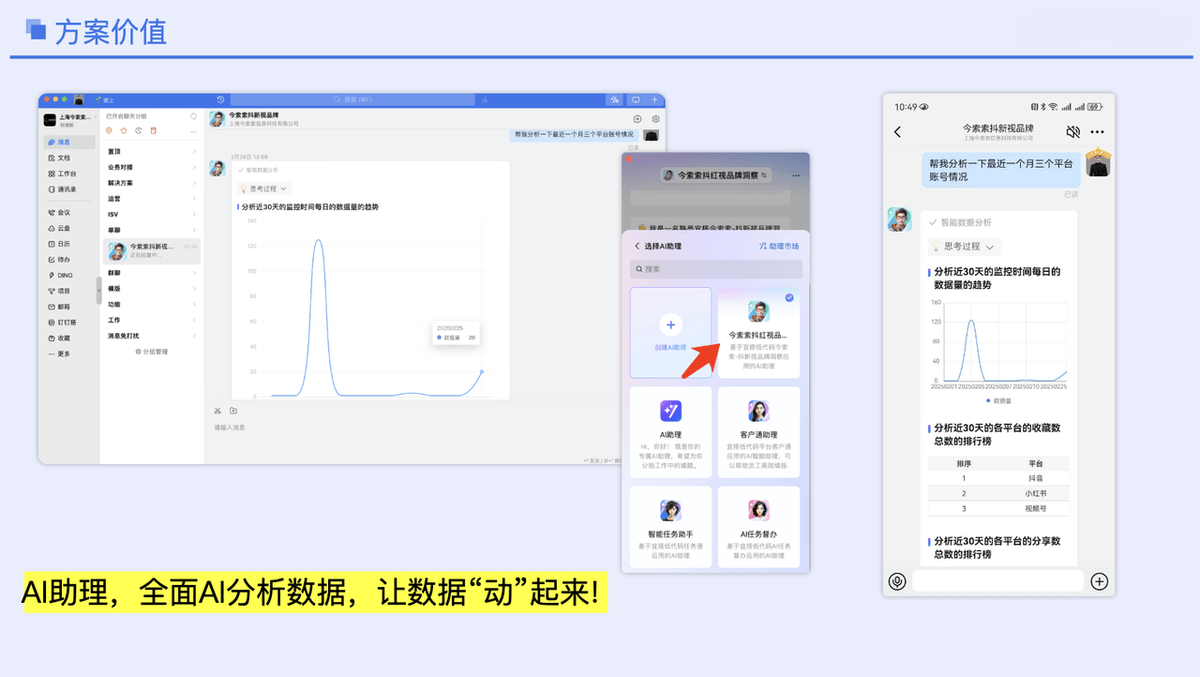 AI“抖红视”超级助理,让数据精准指向业务!