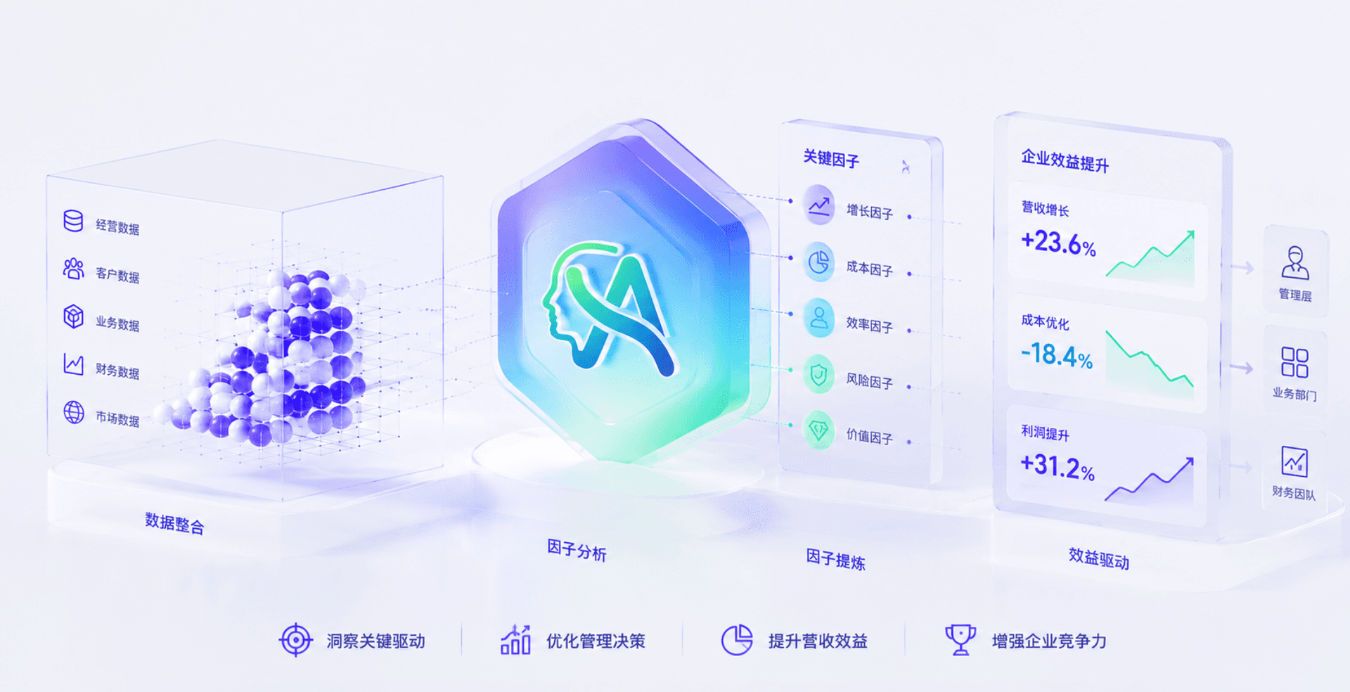 AI Friend 归因分析产品界面