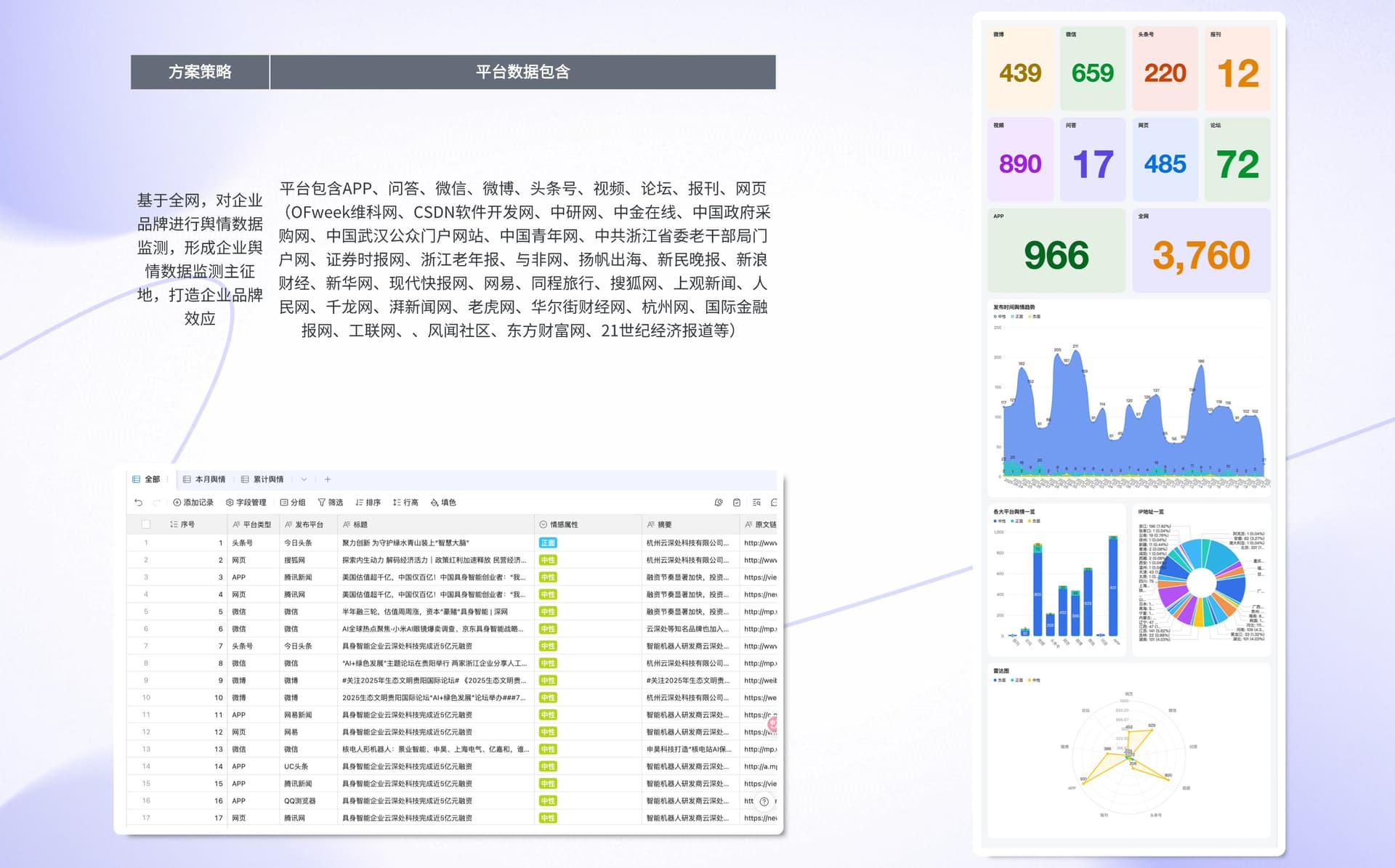 决策指挥舱可视化界面